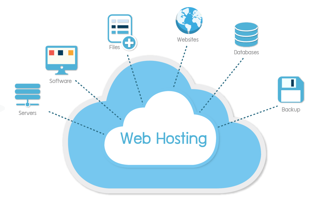 Invest On a Reliable Hosting Company